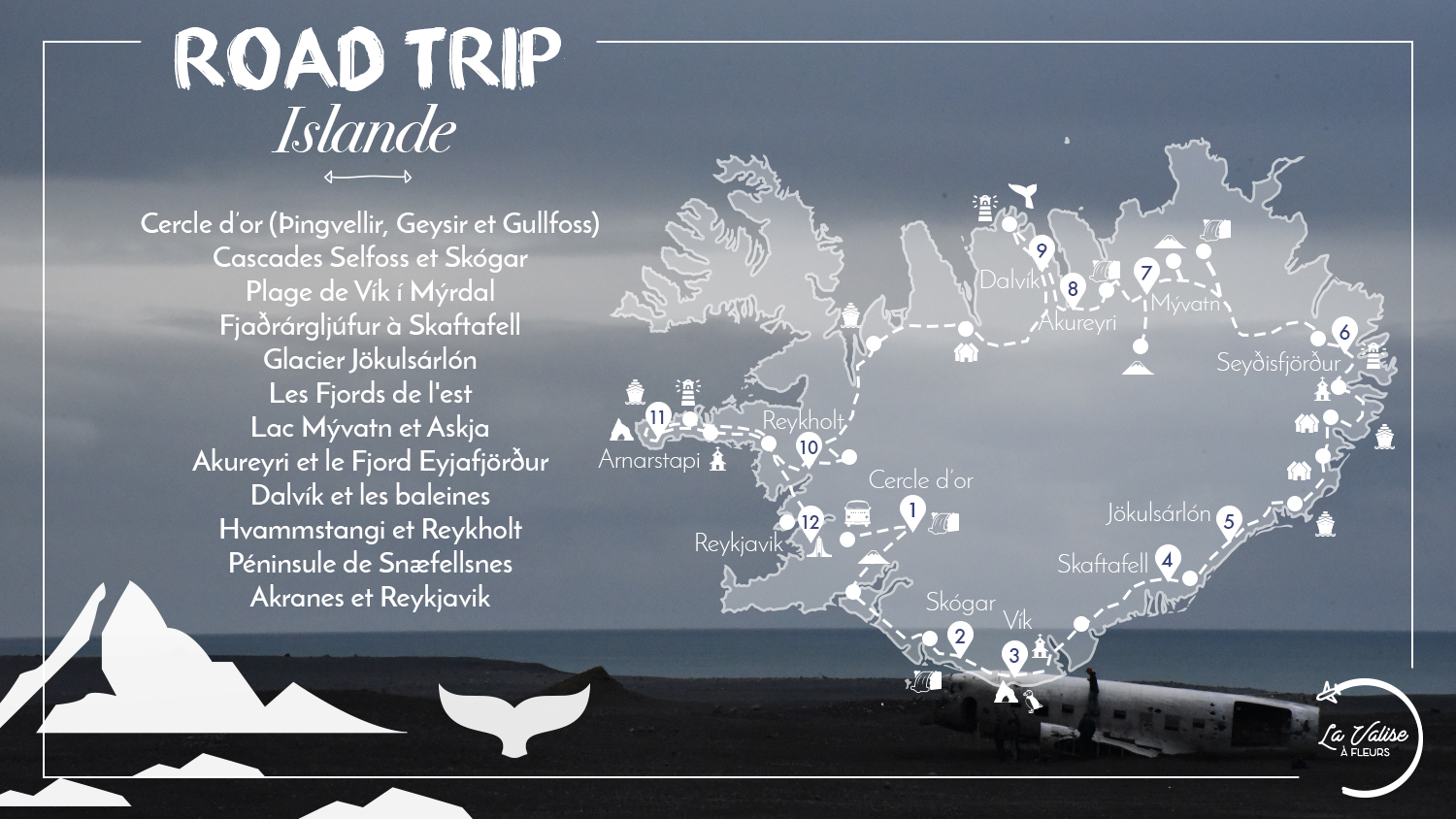 Itinéraire voyage Islande